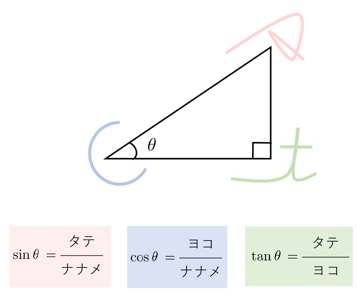 タテヨコナナメ覚え方