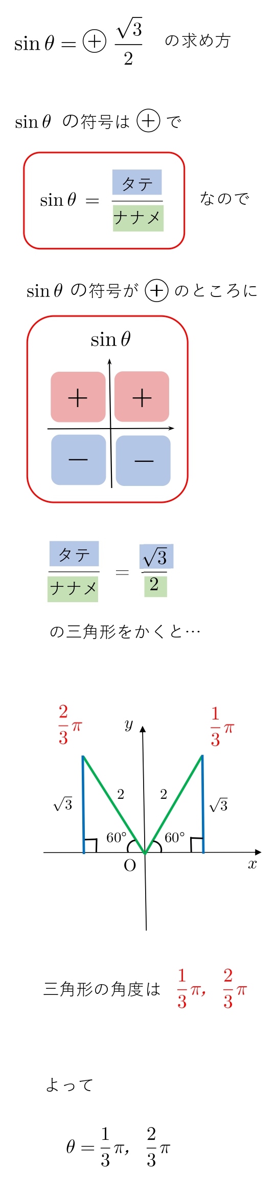 三角関数　sin　θの求め方