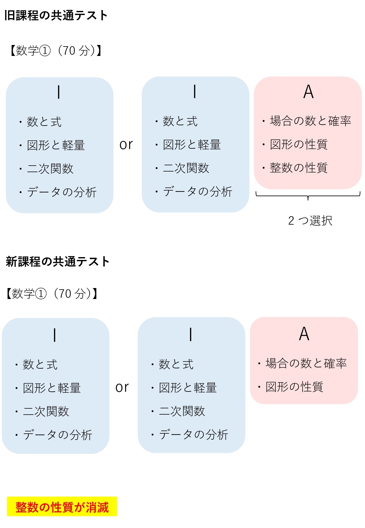 高校数学 新課程と旧課程の違いは 数学cが復活 変更点を詳しく解説 学校よりわかりやすいサイト