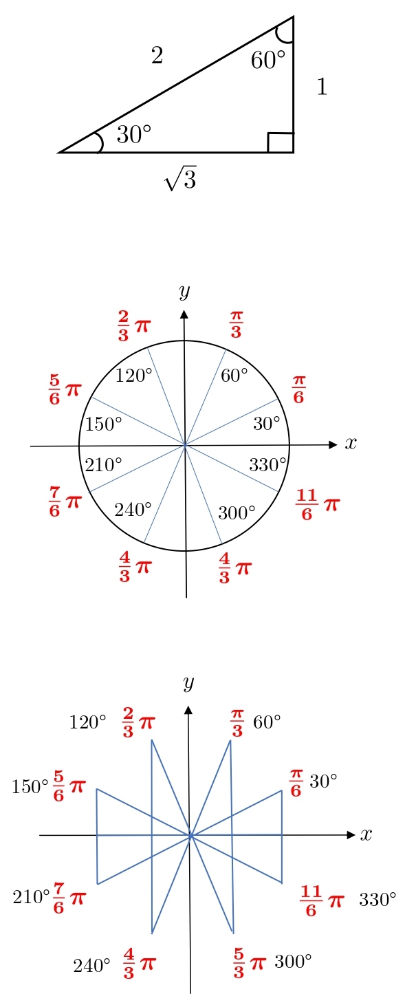 高校数学 Sin7 4pは Sin Cos Tan の表と覚え方 計算方法 公式一覧 学校よりわかりやすいサイト