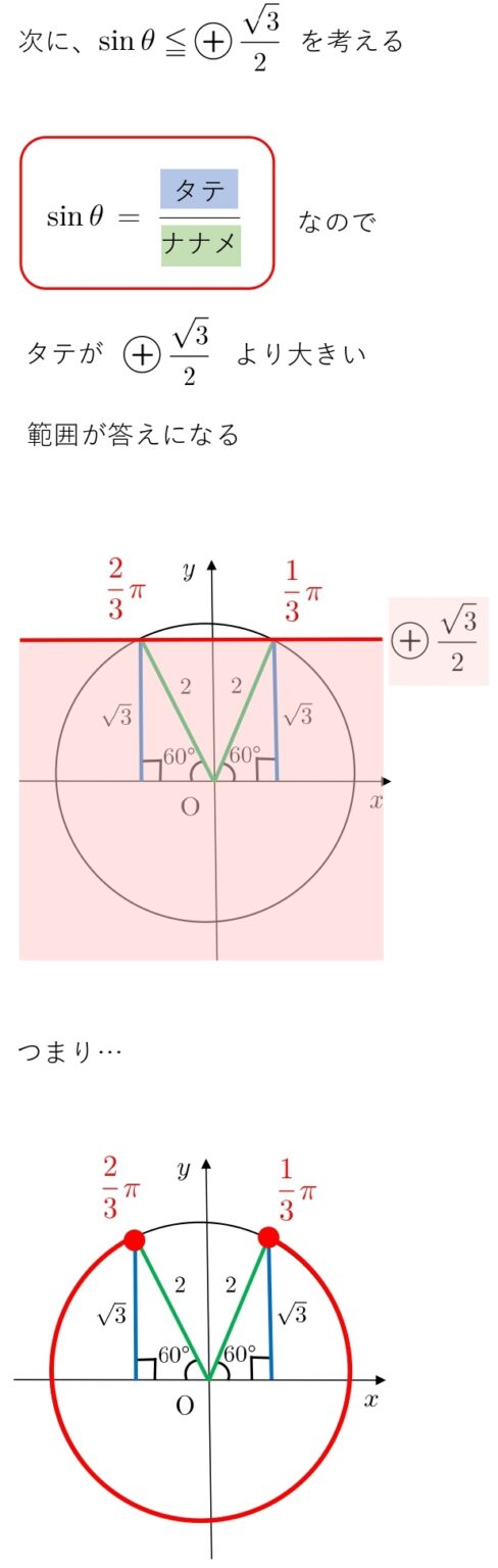 【高校数学Ⅱ】sinθ＜1 2は？sin Cos Tan の不等式（θの求め方・計算方法） 学校よりわかりやすい高校数学