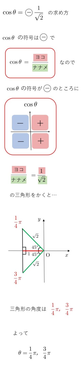 【高校数学Ⅱ】sinθ 1 2は？sin Cos Tan の方程式（θの求め方・計算方法） 学校よりわかりやすい高校数学