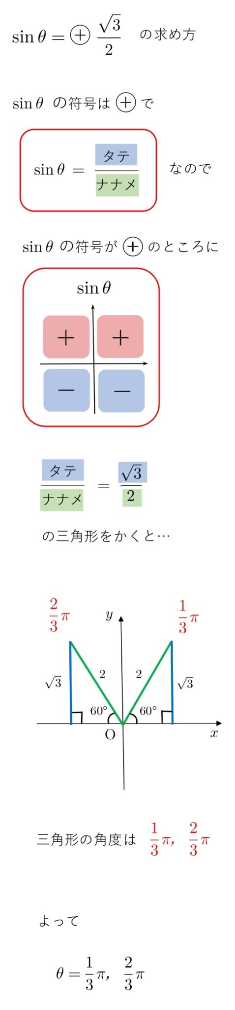 【高校数学Ⅱ】sinθ 1 2は？sin Cos Tan の方程式（θの求め方・計算方法） 学校よりわかりやすい高校数学