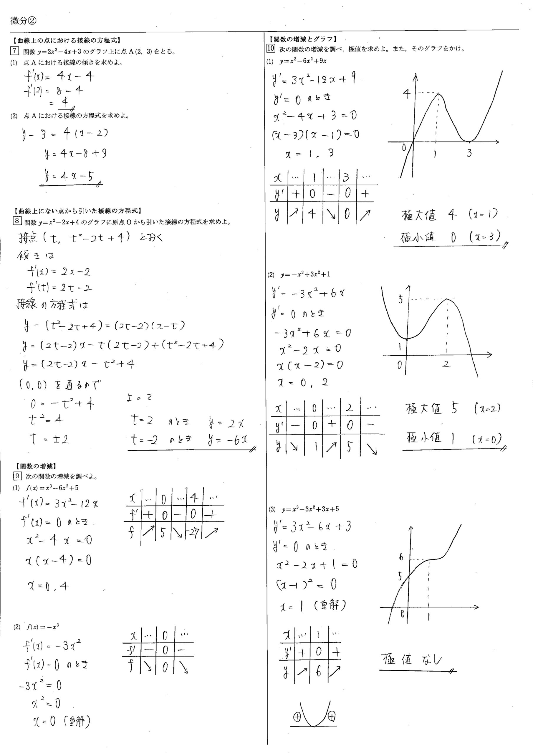 微分法　教科書　まとめ　一覧　問題　解答