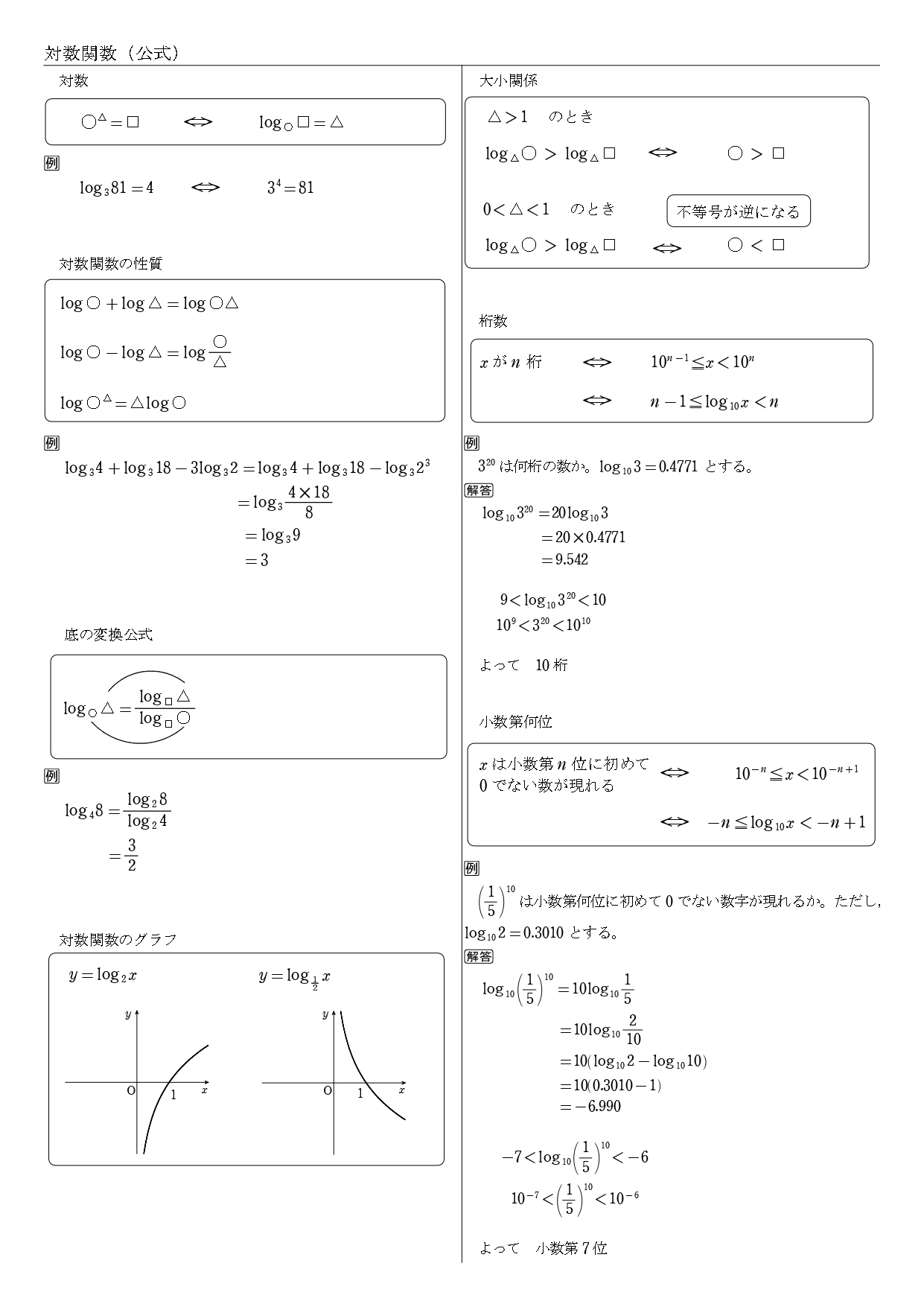 数２　対数関数　まとめ　一覧　公式