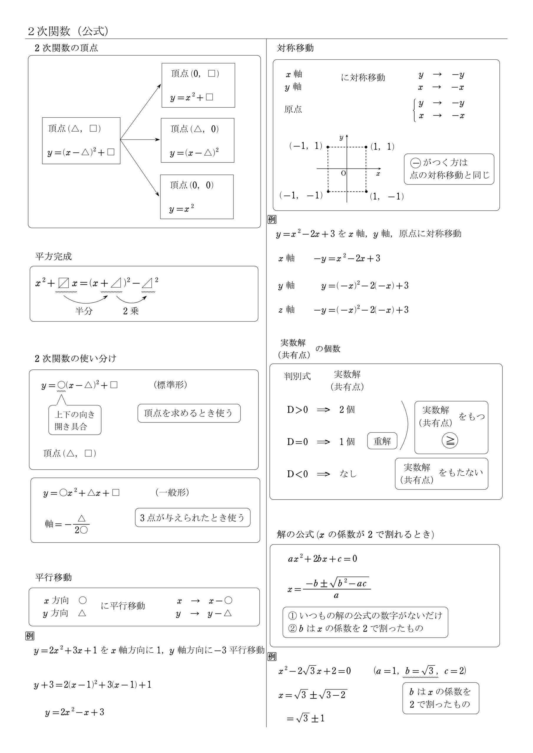 ２次関数 公式一覧