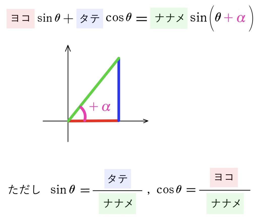 【高校数学Ⅱ】三角関数 Sin Cos Tan 公式一覧（変換・倍角・半角・3倍角・合成関数） 学校よりわかりやすい高校数学