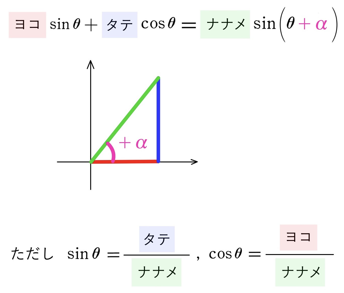 三角関数　合成関数　公式