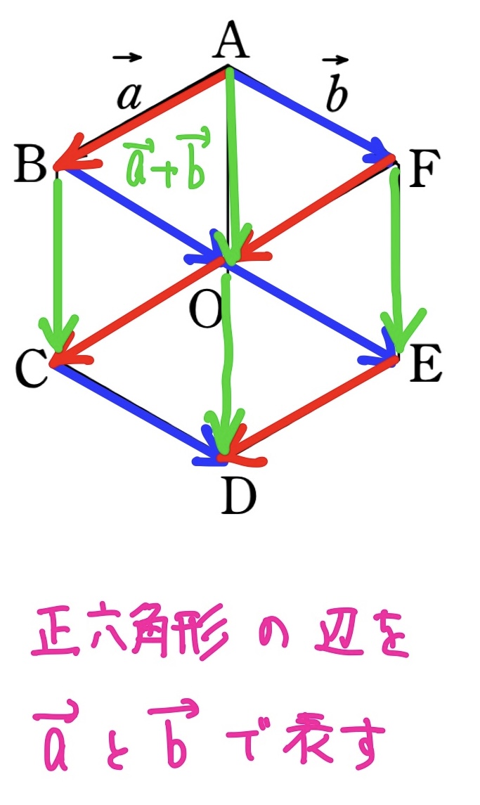 正六角形とベクトル　解き方