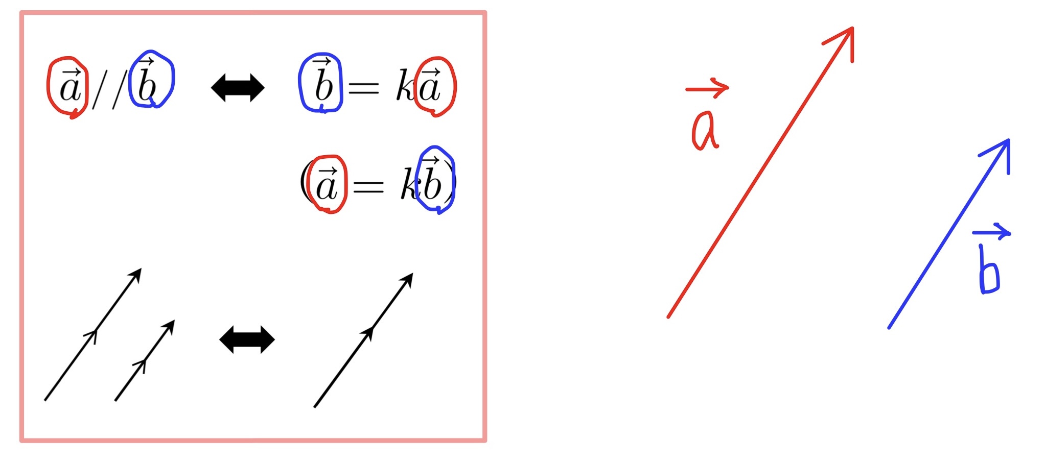 ベクトルの平行　公式