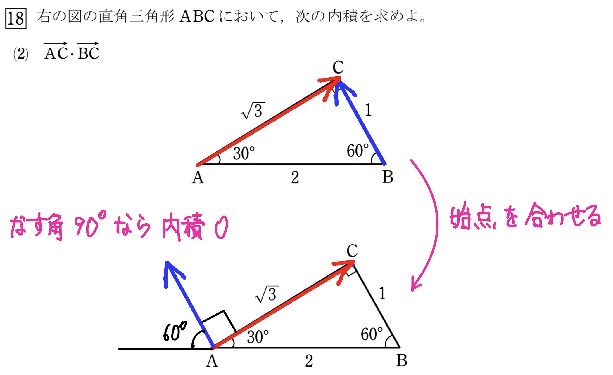 ベクトルの内積(図形)　(2)の解き方