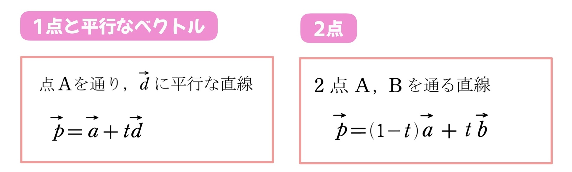 直線のベクトル方程式(平行)　公式