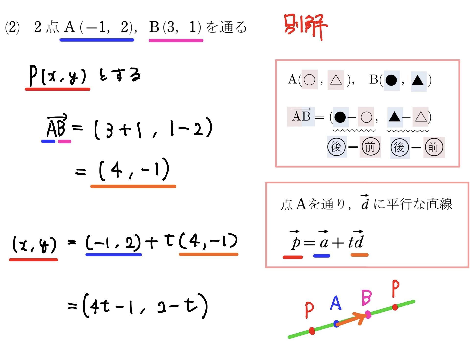 直線のベクトル方程式(平行)　解答５