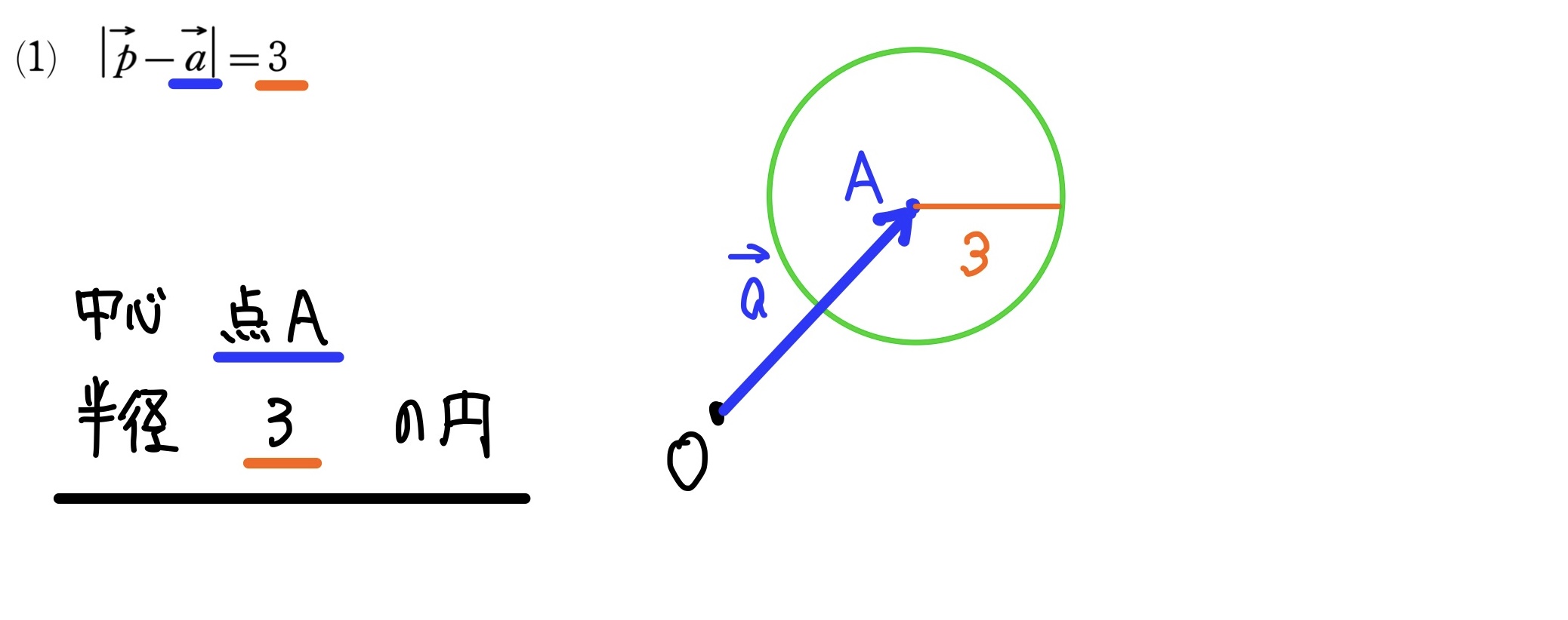 円のベクトル方程式　解答１