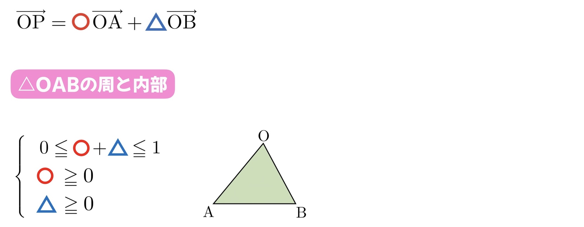 終点の存在範囲(三角形)　公式