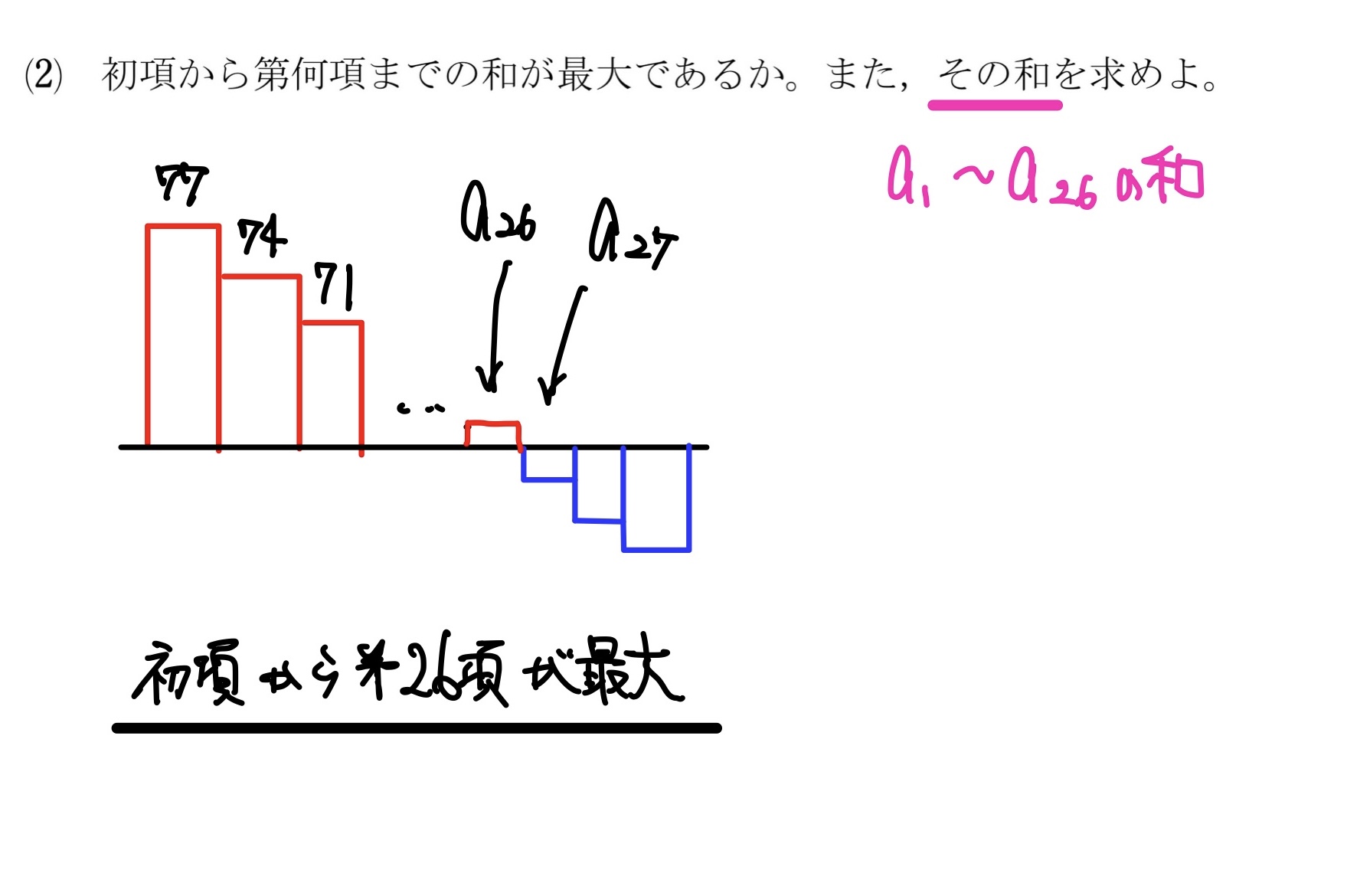 等差数列の和の最大値 解答3