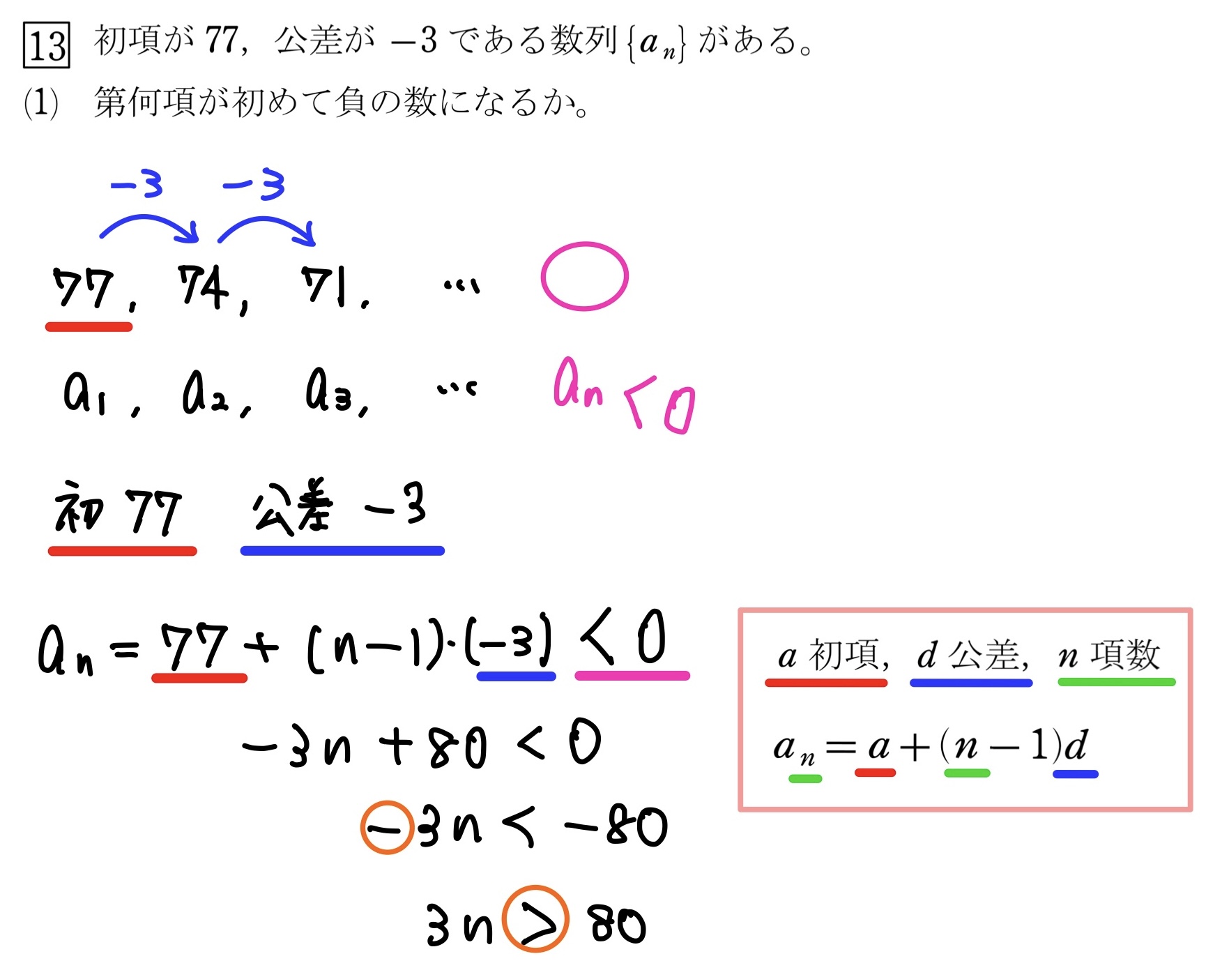 等差数列の和の最大値 解答1