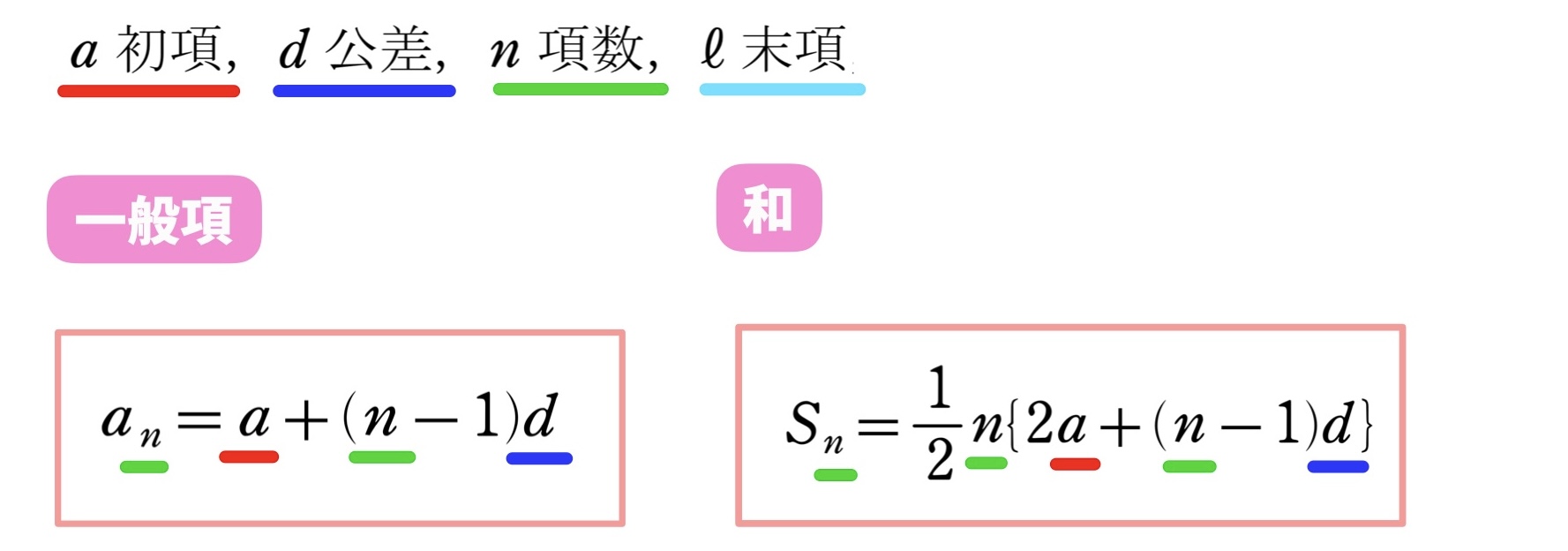 等差数列の和の最大値 公式