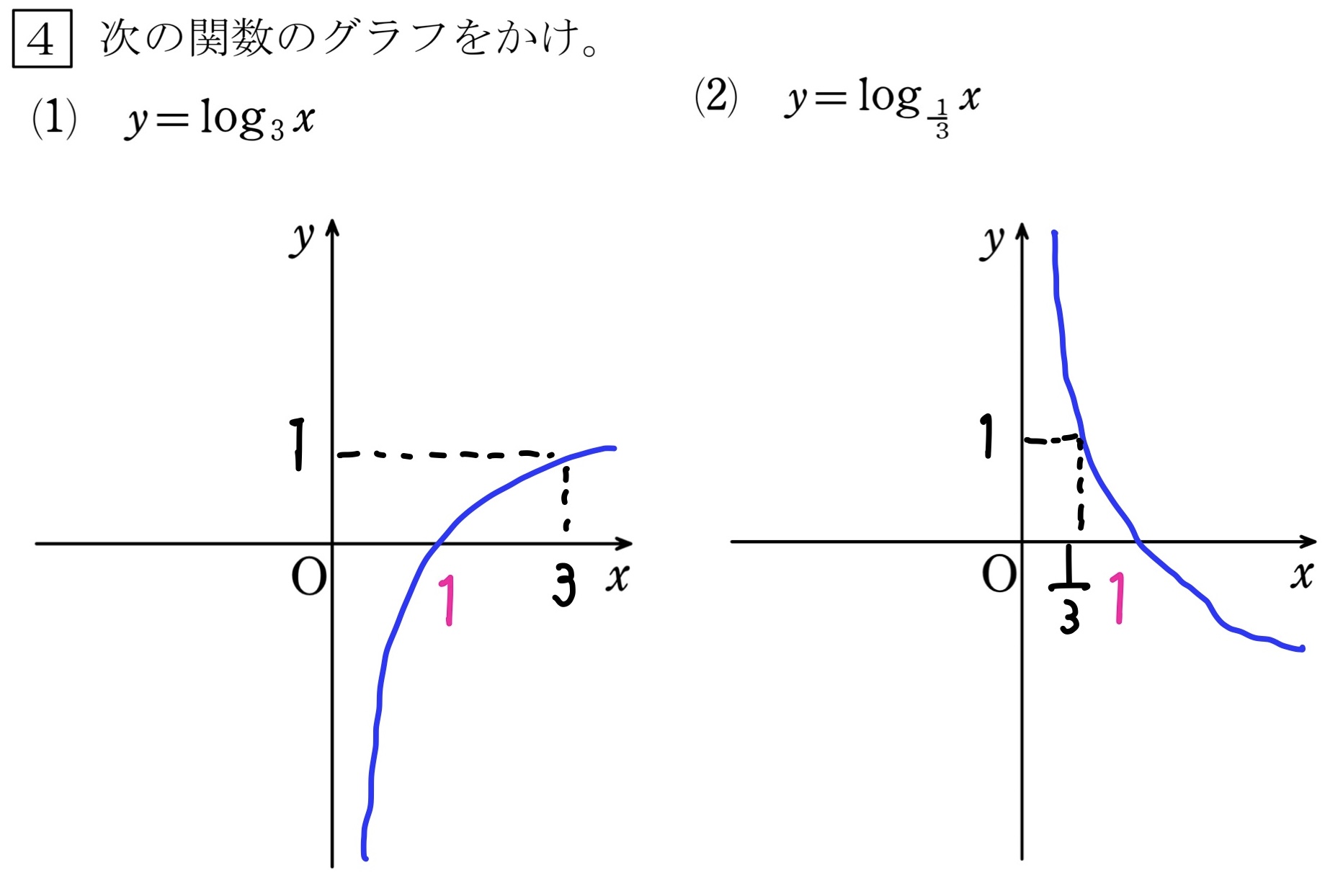 対数関数のグラフ 解答
