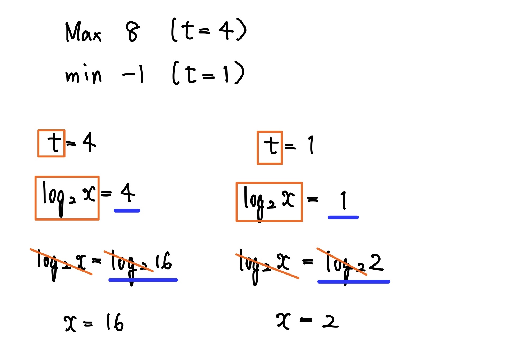 対数関数の最大・最小 解答3