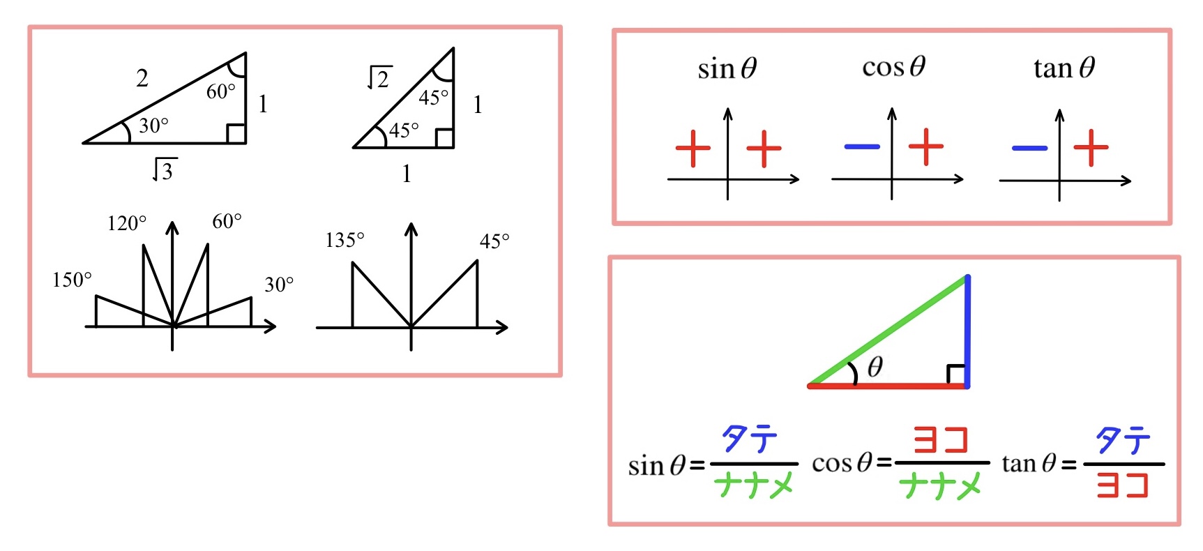 三角比の値 公式