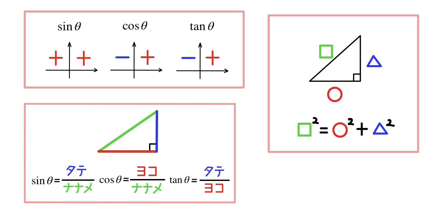 三角比の相互関係 公式