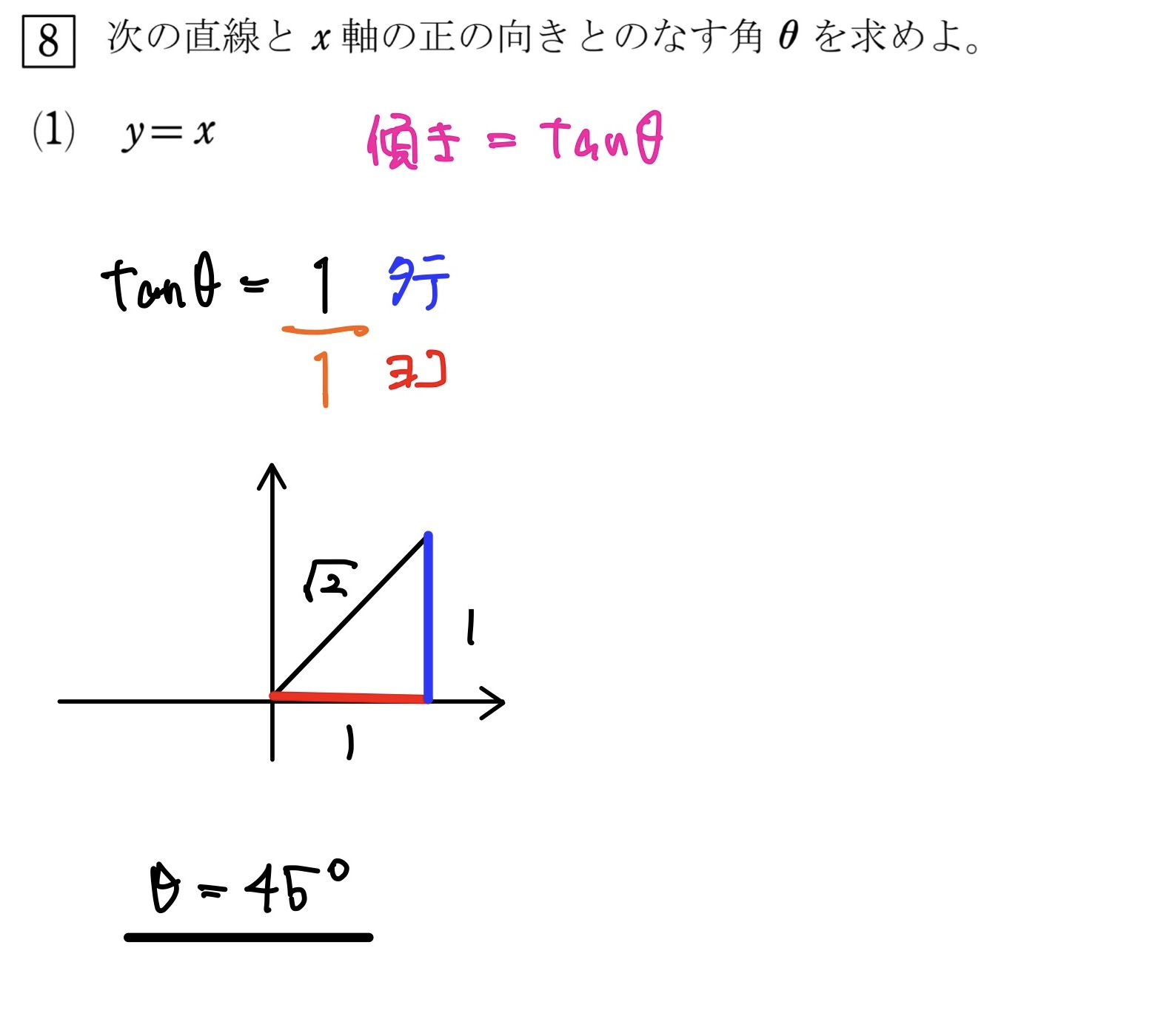 tanθと直線の傾き 解答1