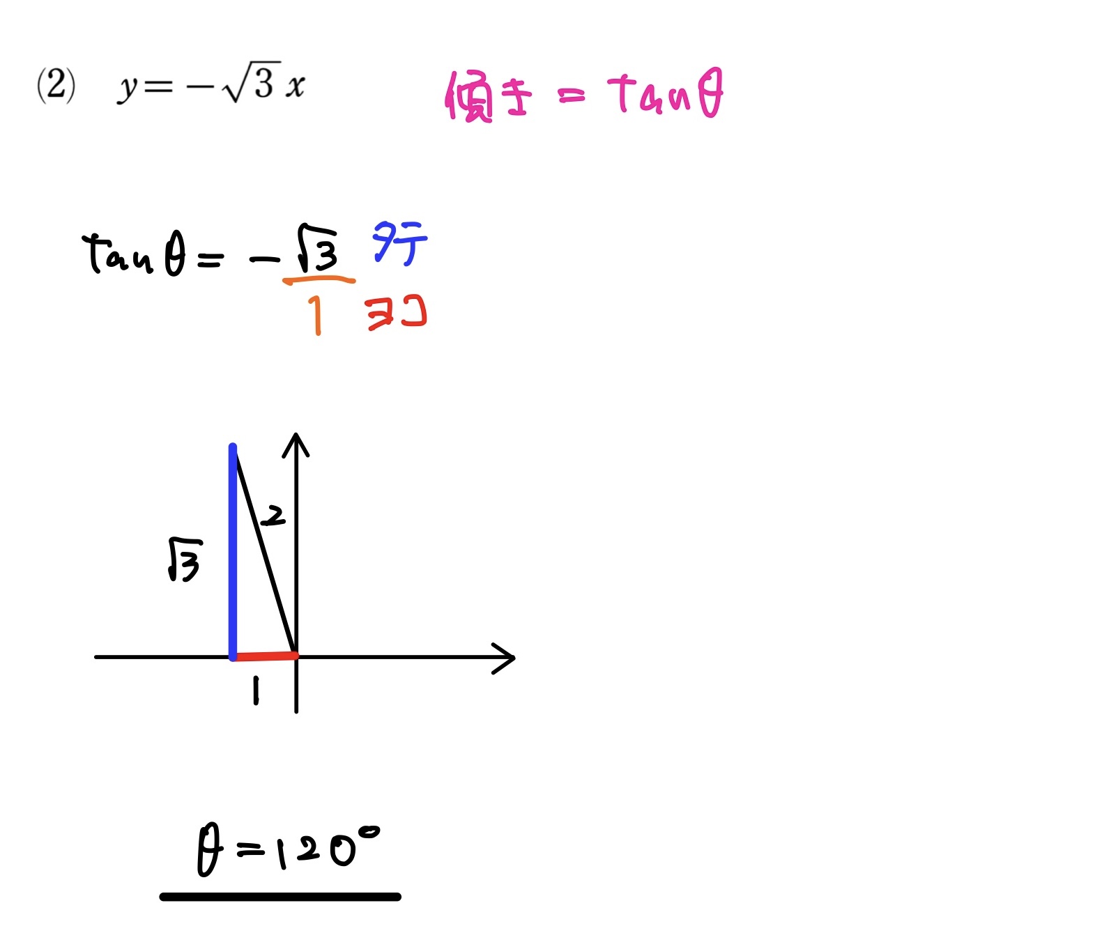 tanθと直線の傾き 解答2