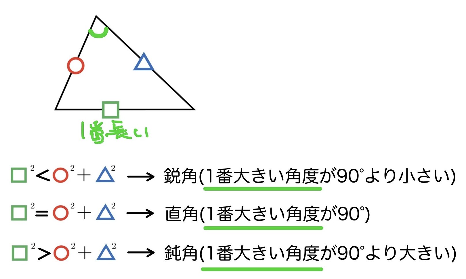 鋭角・直角・鈍角三角形の判定 公式