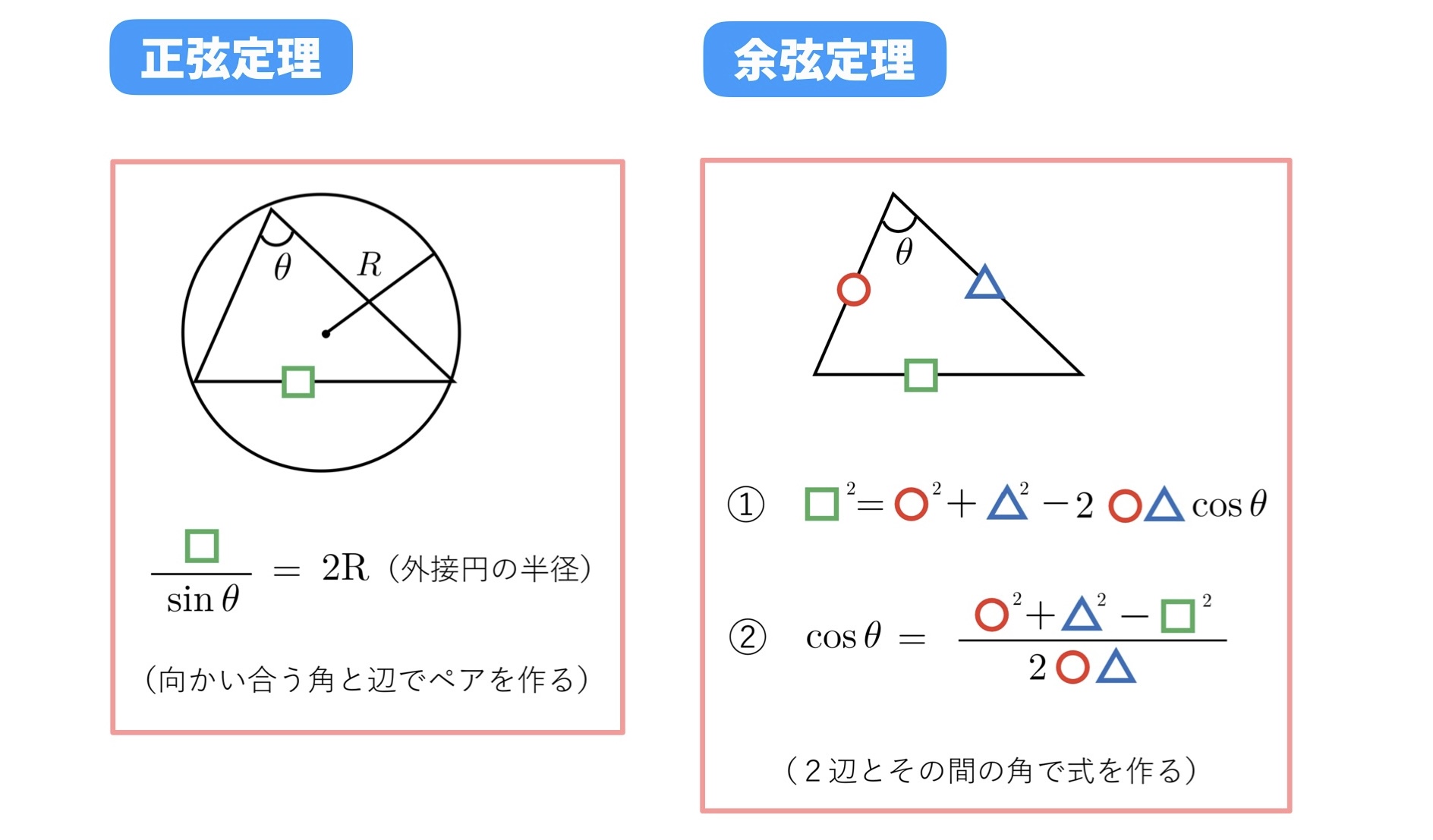 三角形の辺と角の決定 公式