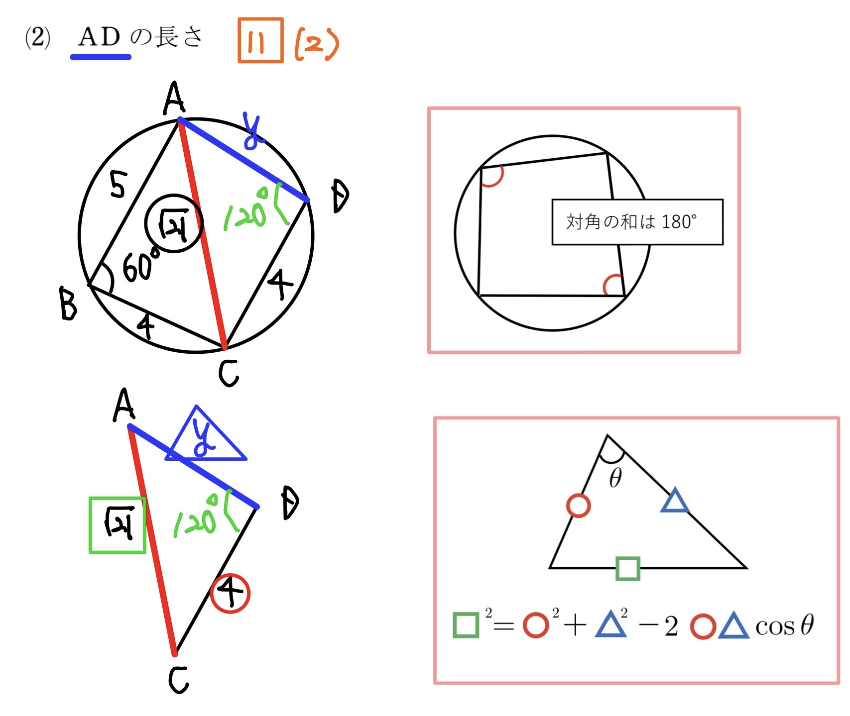 円に内接する四角形の面積 解答3