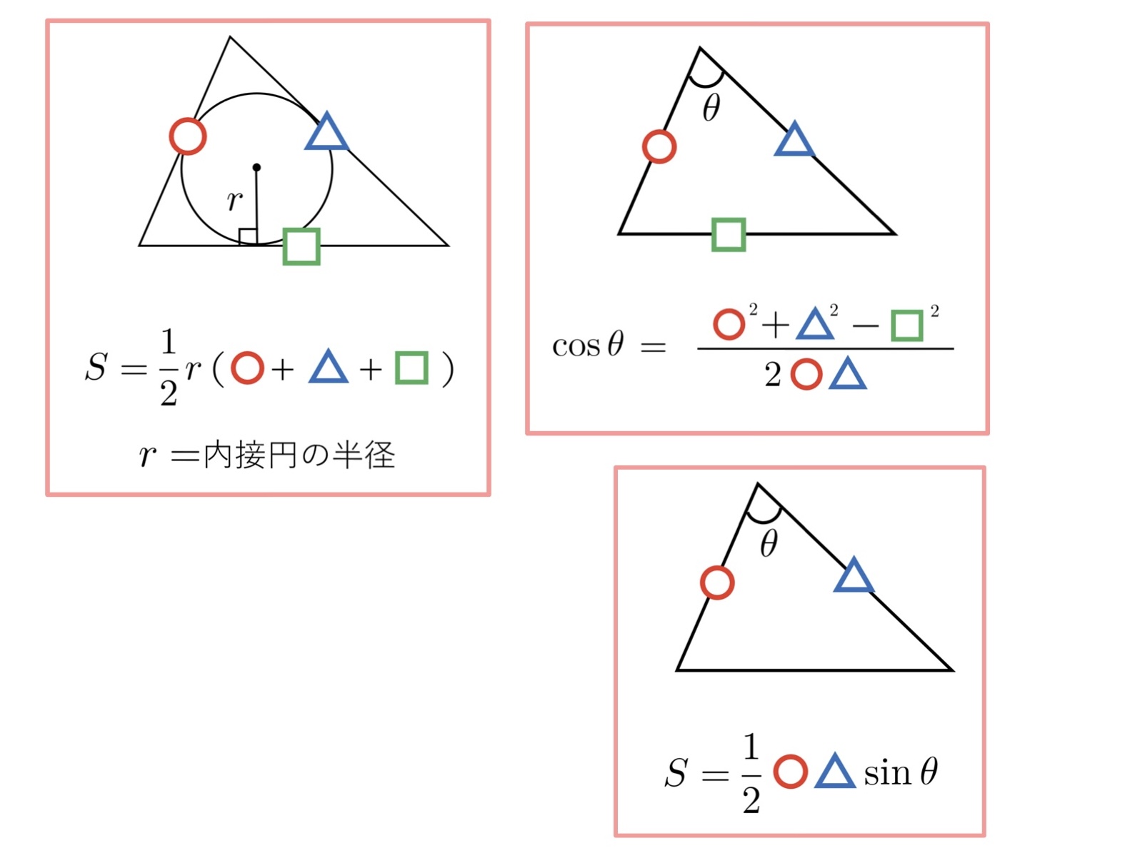 三角形の内接円の半径と面積 公式